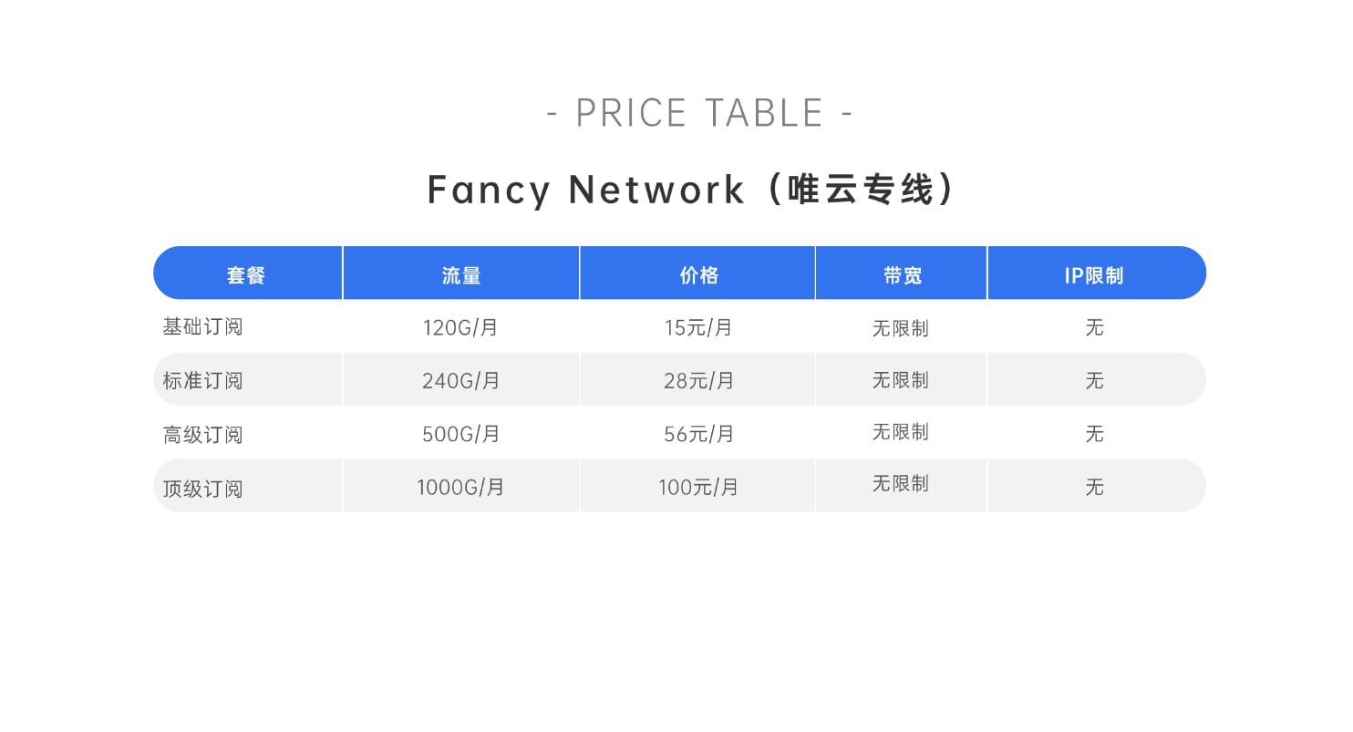 Fancy Network价格