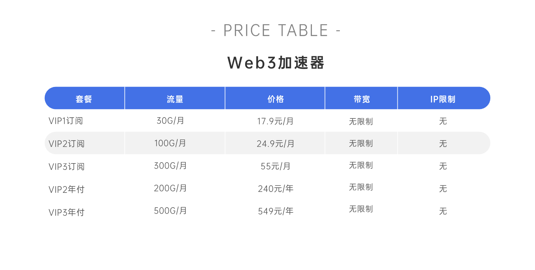 web3价格图